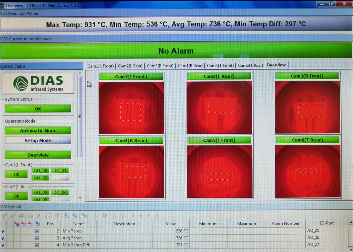 6臺PYROVIEW320N在真空爐的應(yīng)用