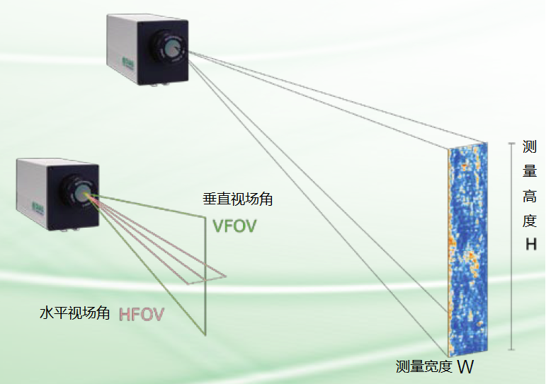 紅外掃描熱像儀PL系列光學系數(shù)圖